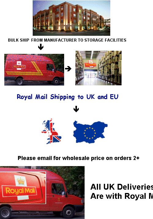 UK-shipping