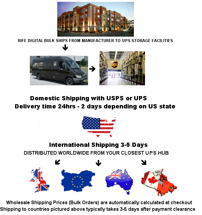 US-Shipping