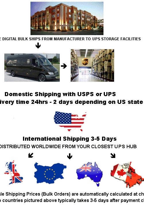 US-Shipping